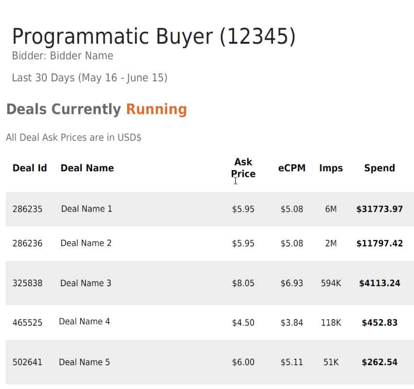 Programmatic Deal Reports Programmatic Deal Reports